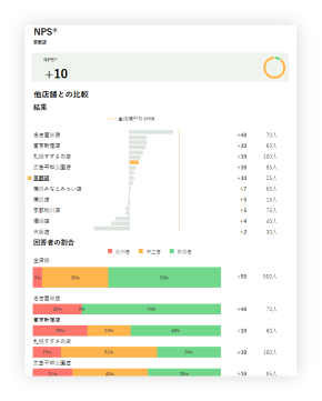 レポート画像
