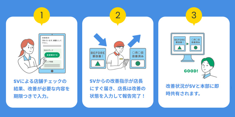 キロクル