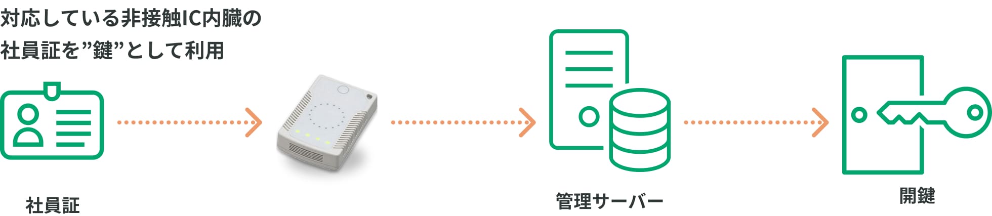 /></figure>
<figure class=