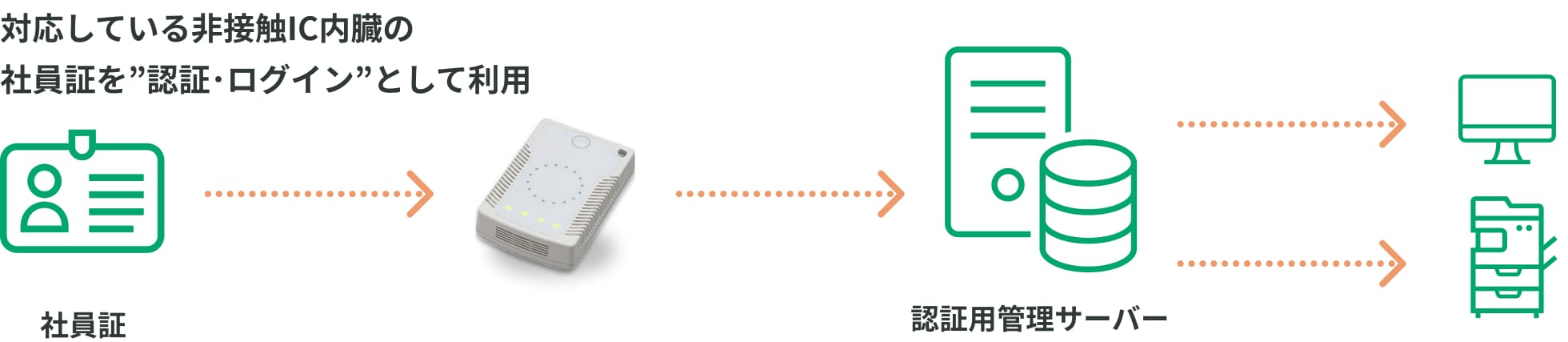 /></figure>
<figure class=